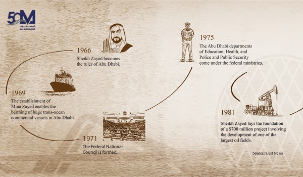 54th anniversary of Sheikh Zayed accession: A Day to remember